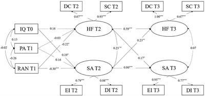 The Reciprocal Relationship Between <mark class="highlighted">Handwriting</mark> Fluency and Spelling Accuracy in Chinese: A Longitudinal Study